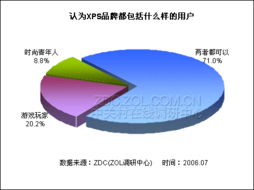筆記本電腦市場產(chǎn)品認(rèn)知度與服務(wù)調(diào)研分析